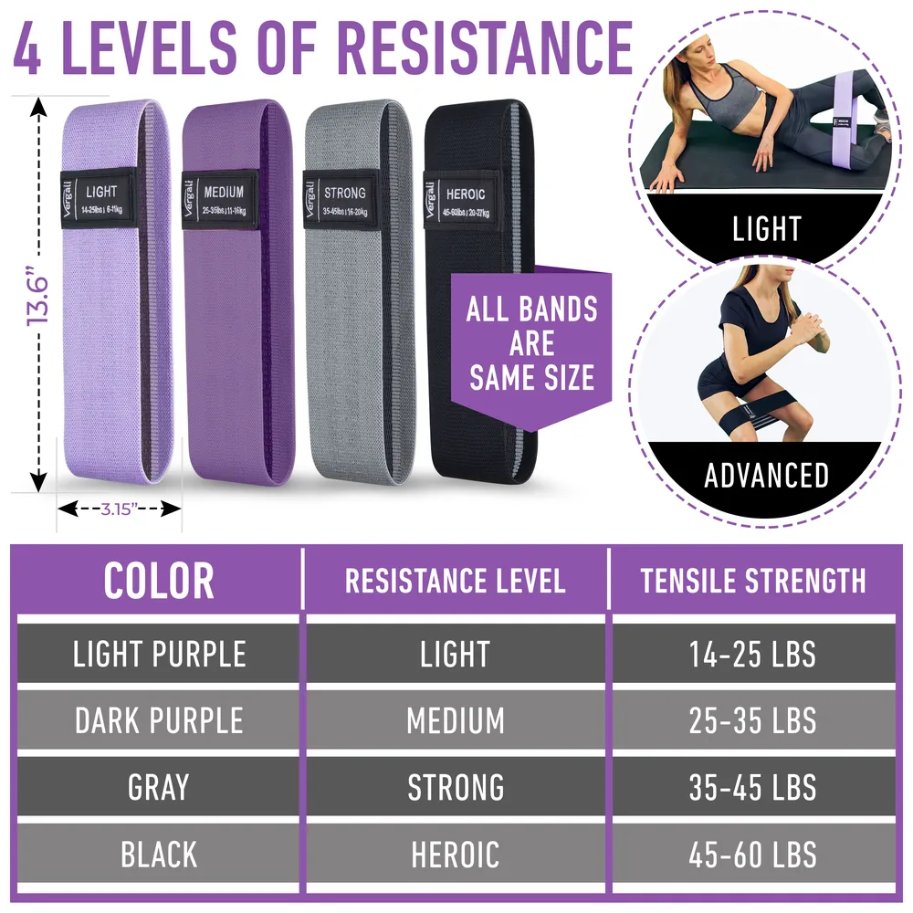The four bands side by side with their resistance levels: Light 14 to 25 lb, Medium 25 to 35 lb, Strong 35 to 45 lb, Heroic 45 to 60 lb. All bands are the same size, 13.6 inches long and 3.15 inches wide
