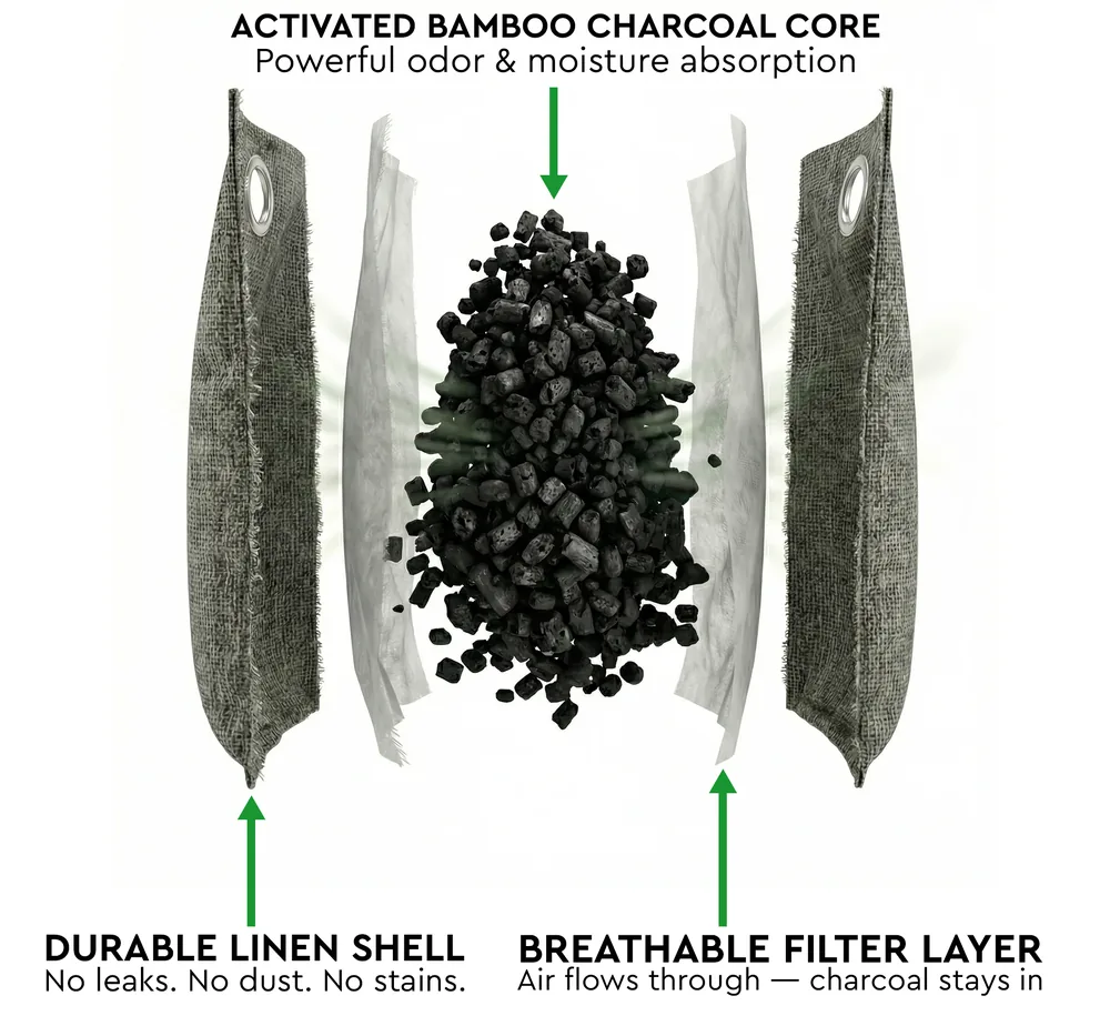 Diagram of a charcoal bag opened up: a linen shell, a breathable filter layer and a core of activated bamboo charcoal granules